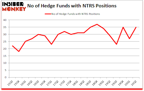Is NTRS A Good Stock To Buy?