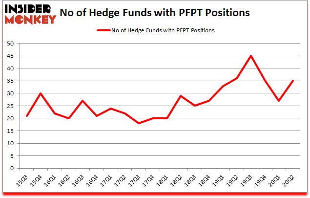 Is PFPT A Good Stock To Buy?