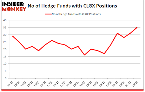 Is CLGX A Good Stock To Buy?