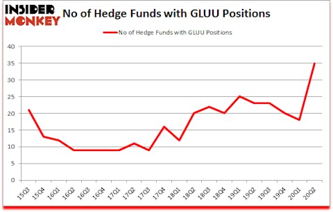 Is GLUU A Good Stock To Buy?