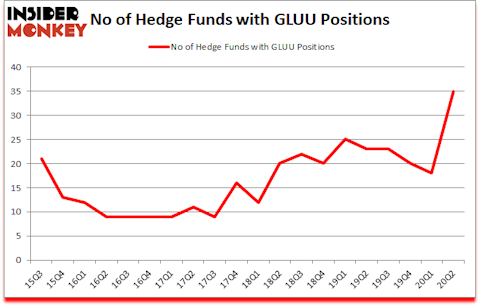Is GLUU A Good Stock To Buy?
