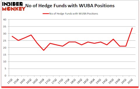 Is WUBA A Good Stock To Buy?