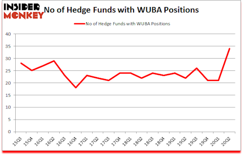 Is WUBA A Good Stock To Buy?