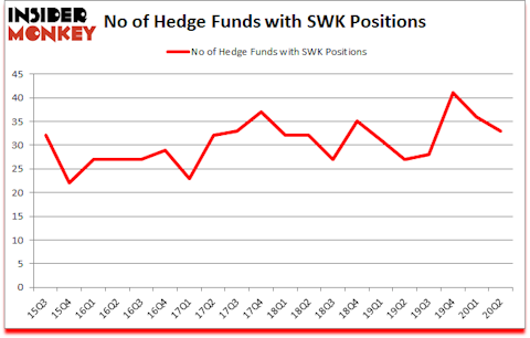Is SWK A Good Stock To Buy?