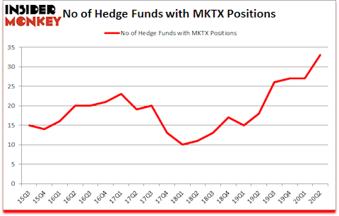 Is MKTX A Good Stock To Buy?