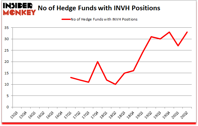Is INVH A Good Stock To Buy?