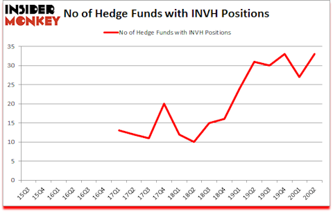Is INVH A Good Stock To Buy?