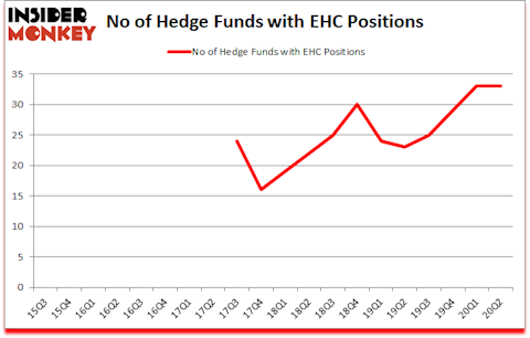 Is EHC A Good Stock To Buy?