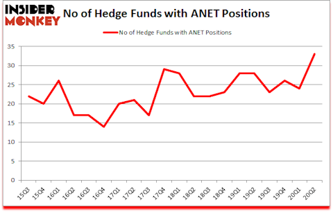 Is ANET A Good Stock To Buy?