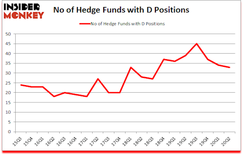 Is D A Good Stock To Buy?