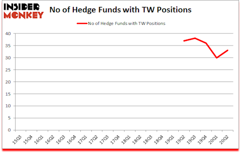 Is TW A Good Stock To Buy?