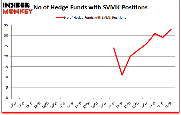 Is SVMK A Good Stock To Buy?