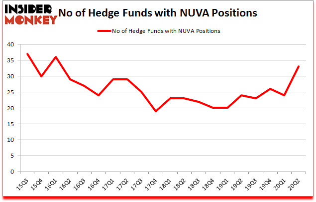 Is NUVA A Good Stock To Buy?