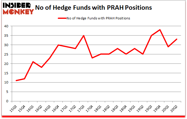 Is PRAH A Good Stock To Buy?