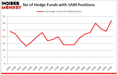 Is SAM A Good Stock To Buy?