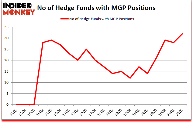 Is MGP A Good Stock To Buy?