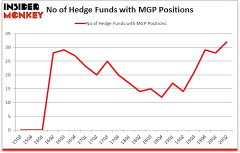 Is MGP A Good Stock To Buy?
