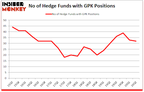 Is GPK A Good Stock To Buy?