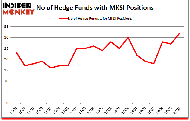 Is MKSI A Good Stock To Buy?