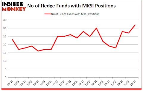 Is MKSI A Good Stock To Buy?