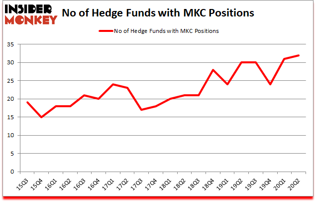 Is MKC A Good Stock To Buy?