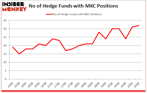 Is MKC A Good Stock To Buy?