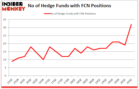Is FCN A Good Stock To Buy?
