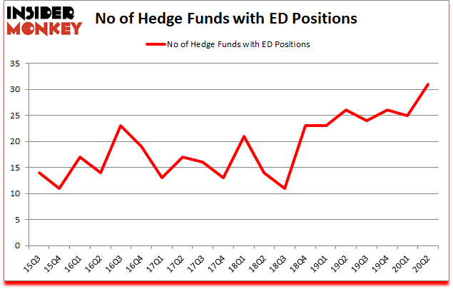Is ED A Good Stock To Buy?