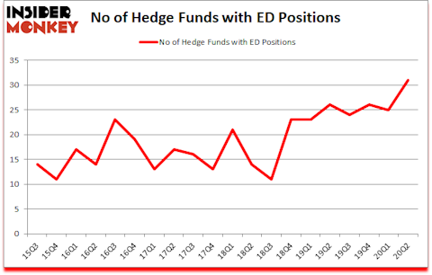 Is ED A Good Stock To Buy?