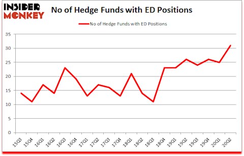 Is ED A Good Stock To Buy?