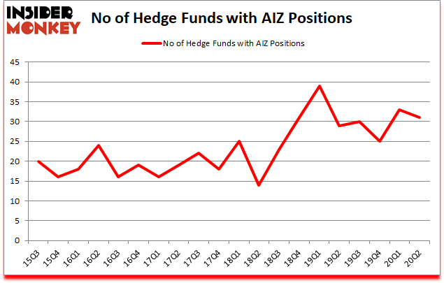 Is AIZ A Good Stock To Buy?