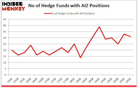 Is AIZ A Good Stock To Buy?
