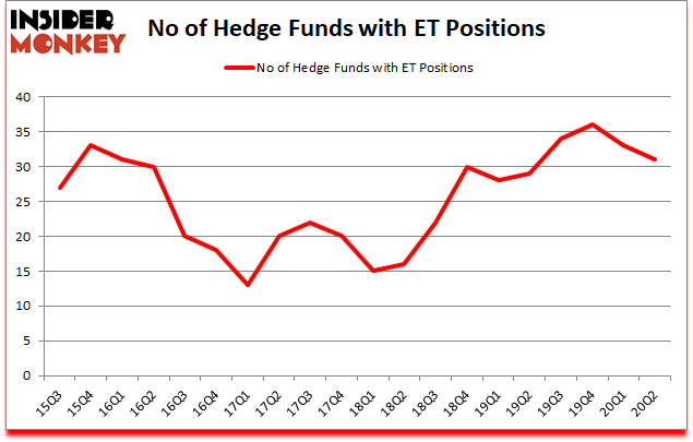 Is ET A Good Stock To Buy?