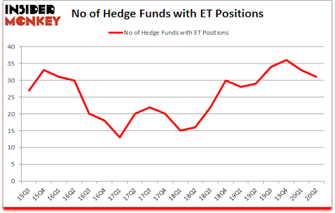 Is ET A Good Stock To Buy?