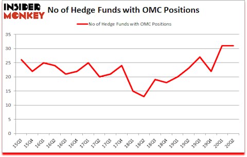 Is OMC A Good Stock To Buy?