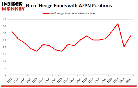 Is AZPN A Good Stock To Buy?