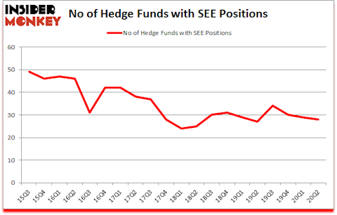 Is SEE A Good Stock To Buy?