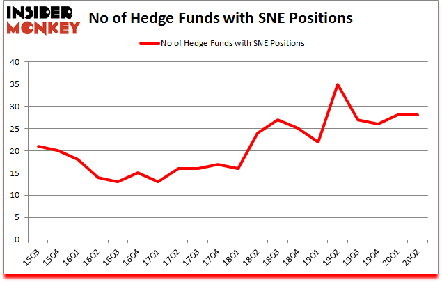 Is SNE A Good Stock To Buy?