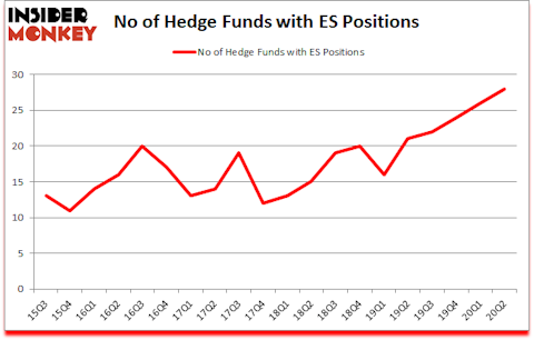 Is ES A Good Stock To Buy?