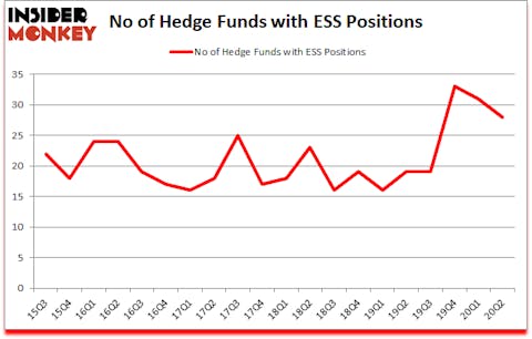 Is ESS A Good Stock To Buy?