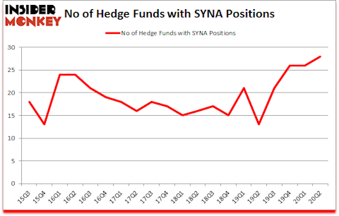 Is SYNA A Good Stock To Buy?
