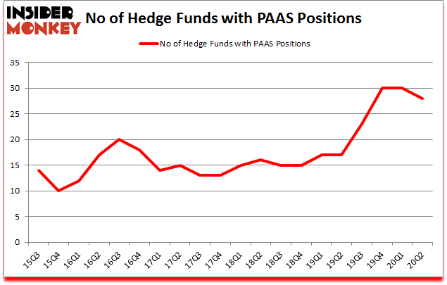 Is PASS A Good Stock To Buy?