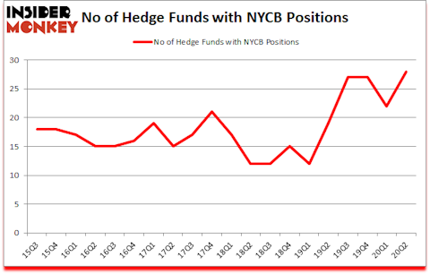 Is NYCB A Good Stock To Buy?