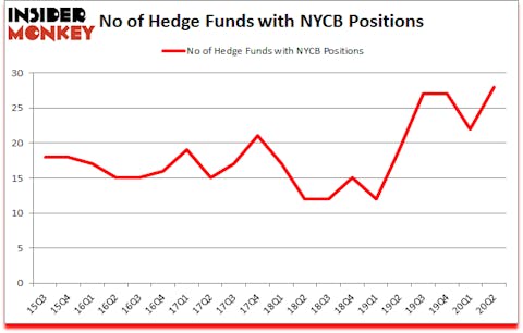 Is NYCB A Good Stock To Buy?