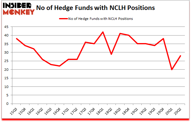 Is NCLH A Good Stock To Buy?