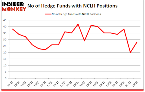 Is NCLH A Good Stock To Buy?