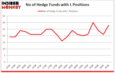 Is L A Good Stock To Buy?