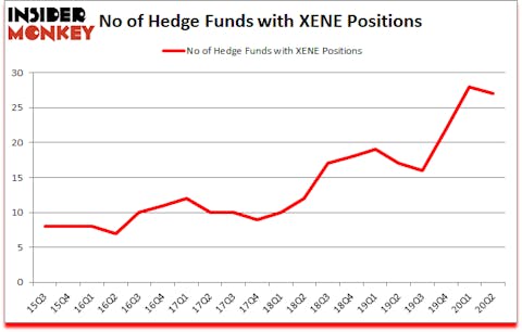Is XENE A Good Stock To Buy?
