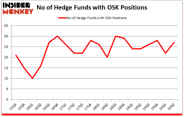 Is OSK A Good Stock To Buy?