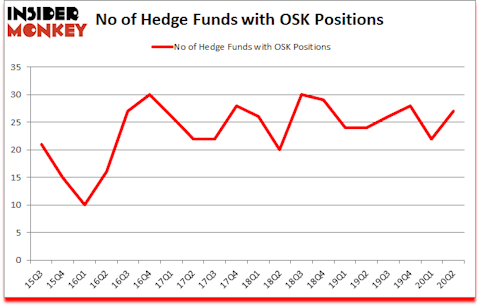 Is OSK A Good Stock To Buy?